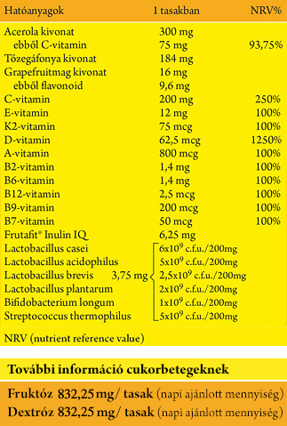 Doppel Herz Vitamin tabletta cukorbetegeknek 30db